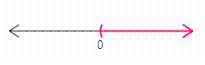<strong>Solve the compound inequality. Graph the solution set (if one exists)and write it using interval notation. - 3 x < - 4 x and 9 x > 8 x </strong> A) ( - \infty , 0 ) \cup ( 0 , \infty ) B) x = 0 C) ( - \infty , 0 ) D) ( 0 , \infty ) E) \phi