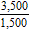 <strong>Simplify the fraction to lowest terms. </strong> A) B) C) D) E)
