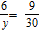 <strong>Solve the proportion for the variable. </strong> A)22 B)23 C)16 D)25 E)20