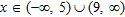 <strong>Solve the inequality. </strong> A) B) C) D) E)