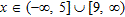 <strong>Solve the inequality. </strong> A) B) C) D) E)