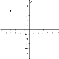 <strong>Find the coordinates of the given point: </strong> A)(4, 4) B)(4, -4) C)(-4, 4) D)(-4, -4)