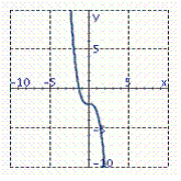 <strong>Graph the equation. y = - x ^ { 3 } - 2 </strong> A) B) C) D) E)
