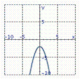 <strong>Graph the equation. y = - x ^ { 3 } - 2 </strong> A) B) C) D) E)