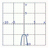 <strong>Graph the equation. y = - \frac { x ^ { 4 } } { 5 } </strong> A) B) C) D) E)