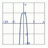 <strong>Graph the equation. y = - \frac { x ^ { 4 } } { 5 } </strong> A) B) C) D) E)