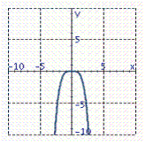 <strong>Graph the equation. y = - \frac { x ^ { 4 } } { 5 } </strong> A) B) C) D) E)