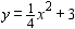 <strong>Sketch the graph of the following parabola. </strong> A) B) C)