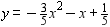 <strong>Graph .</strong> A) B) C) D)