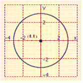 <strong>Graph the equation. x <sup> 2 </sup>+ y <sup> 2 </sup>= 9</strong> A) B) C)