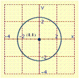 <strong>Graph the equation. x <sup> 2 </sup>+ y <sup> 2 </sup>= 9</strong> A) B) C)