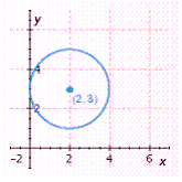 <strong>Graph the equation. </strong> A) B) C) D) E)