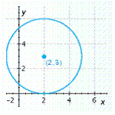 <strong>Graph the equation. </strong> A) B) C) D) E)