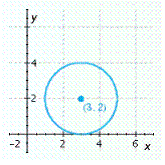 <strong>Graph the equation. </strong> A) B) C) D) E)