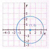 <strong>Graph the circle. Give the coordinates of the center. </strong> A) B) C) D) E)