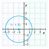 <strong>Graph the circle. Give the coordinates of the center. </strong> A) B) C) D) E)