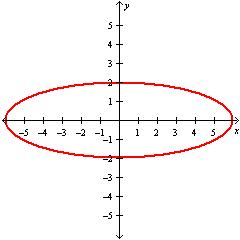 <strong>Graph the ellipse .</strong> A) B) C) D)