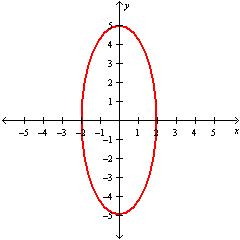 <strong>Graph the ellipse .</strong> A) B) C) D)