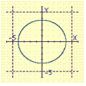 <strong>Select the graph of the ellipse. </strong> A) B) C) D) E)