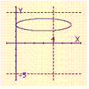 <strong>Select the graph of the ellipse. </strong> A) B) C) D) E)