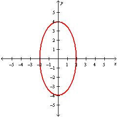 <strong>Graph .</strong> A) B) C) D)