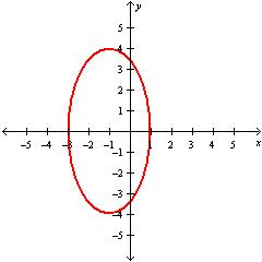 <strong>Graph .</strong> A) B) C) D)