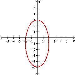 <strong>Graph .</strong> A) B) C) D)