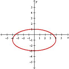 <strong>Graph .</strong> A) B) C) D)