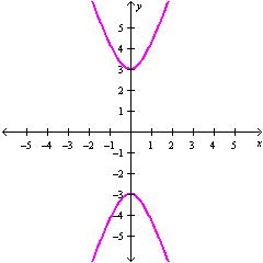<strong>Graph .</strong> A) B) C) D)