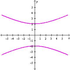 <strong>Graph .</strong> A) B) C) D)
