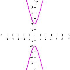 <strong>Graph .</strong> A) B) C) D)