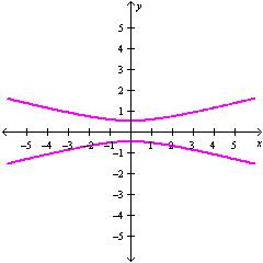 <strong>Graph .</strong> A) B) C) D)
