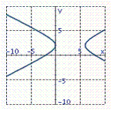 <strong>Graph the hyperbola. x <sup> 2</sup> + 4 x - 4 y <sup> 2</sup> + 32 y - 64 = 0</strong> A) B) C) D)