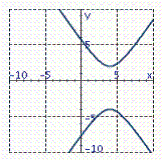 <strong>Graph the hyperbola. -16 x <sup> 2</sup> + 128 x + 9 y <sup> 2</sup> - 72 y - 148 = 0</strong> A) B) C) D)