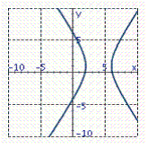<strong>Graph the hyperbola. -16 x <sup> 2</sup> + 128 x + 9 y <sup> 2</sup> - 72 y - 148 = 0</strong> A) B) C) D)