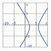 <strong>Graph the hyperbola. -16 x <sup> 2</sup> + 128 x + 9 y <sup> 2</sup> - 72 y - 148 = 0</strong> A) B) C) D)