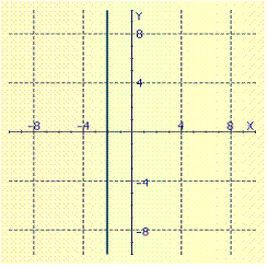 <strong>Graph the linear function. f ( x )= - 2</strong> A) B) C) D)