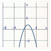 <strong>Identify the graph of the function. f ( x )= x <sup> 2</sup> - 2 x - 1</strong> A) B) C) D) E)