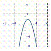 <strong>Identify the graph of the function. f ( x )= x <sup> 2</sup> - 2 x - 1</strong> A) B) C) D) E)