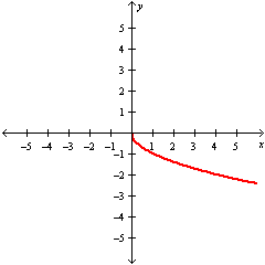 <strong>Graph the function y = \sqrt { x } .</strong> A) B) C) D)