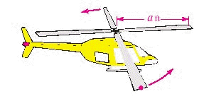 <strong>Refer to the illustration. How far does a point on the tip of a rotor blade travel when it makes one complete revolution? The length of the blade is equal to 17 feet. </strong> A) B) C) D) E)