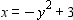 <strong>Find the vertex of the parabola and graph it. </strong> A) B) C) D) E)
