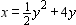 <strong>Find the vertex of the parabola and graph it. </strong> A) B) C) D) E)
