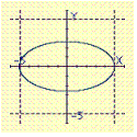 <strong>Select the graph of the ellipse. </strong> A) B) C) D) E)