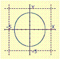 <strong>Select the graph of the ellipse. </strong> A) B) C) D) E)