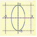 <strong>Select the graph of the ellipse. </strong> A) B) C) D) E)