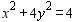 <strong>Graph the equation. </strong> A) B) C) D) E)