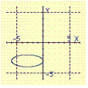 <strong>Select the graph of the ellipse. </strong> A) B) C) D) E)