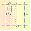 <strong>Select the graph of the ellipse. </strong> A) B) C) D) E)