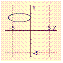 <strong>Select the graph of the ellipse. </strong> A) B) C) D) E)